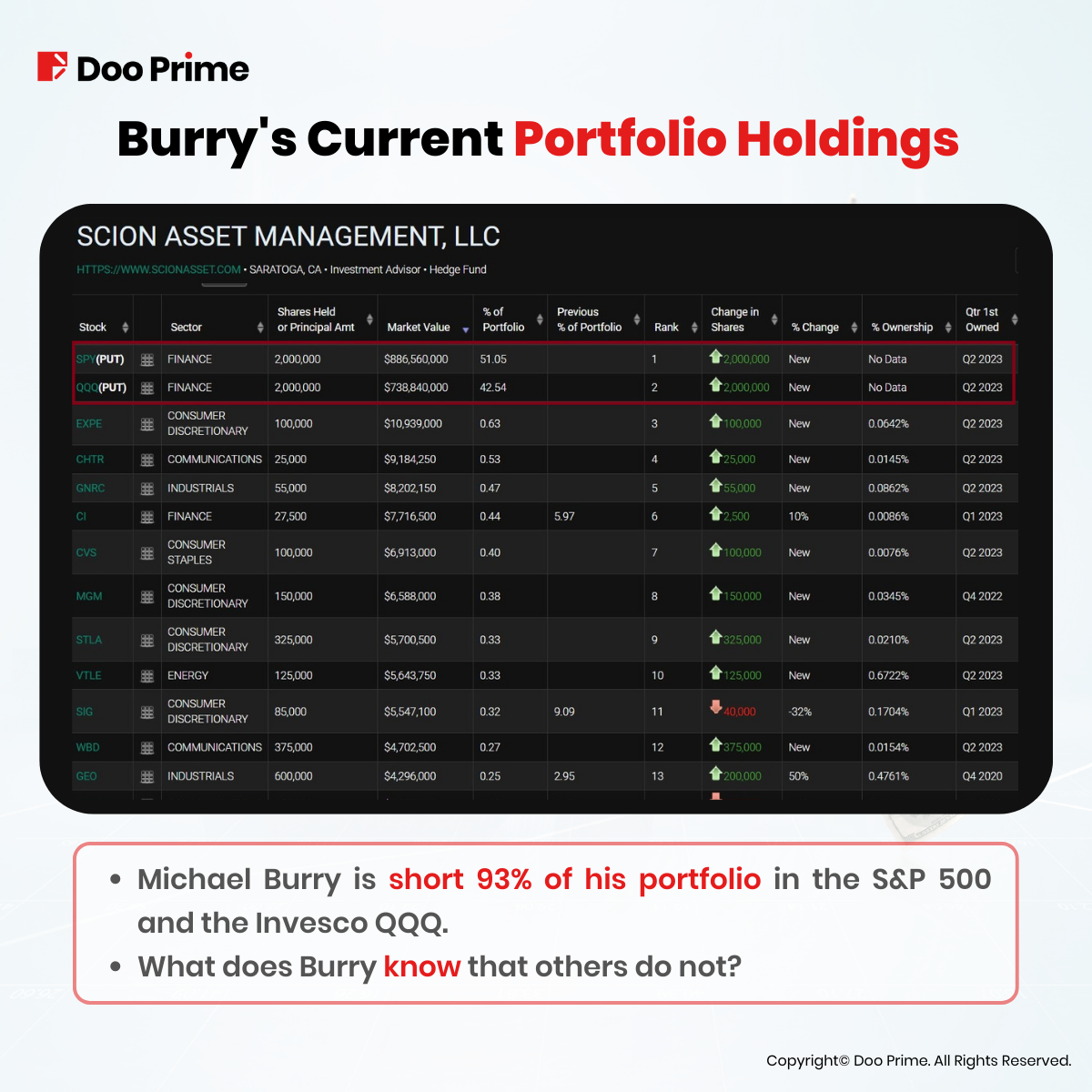 Big short investor 1