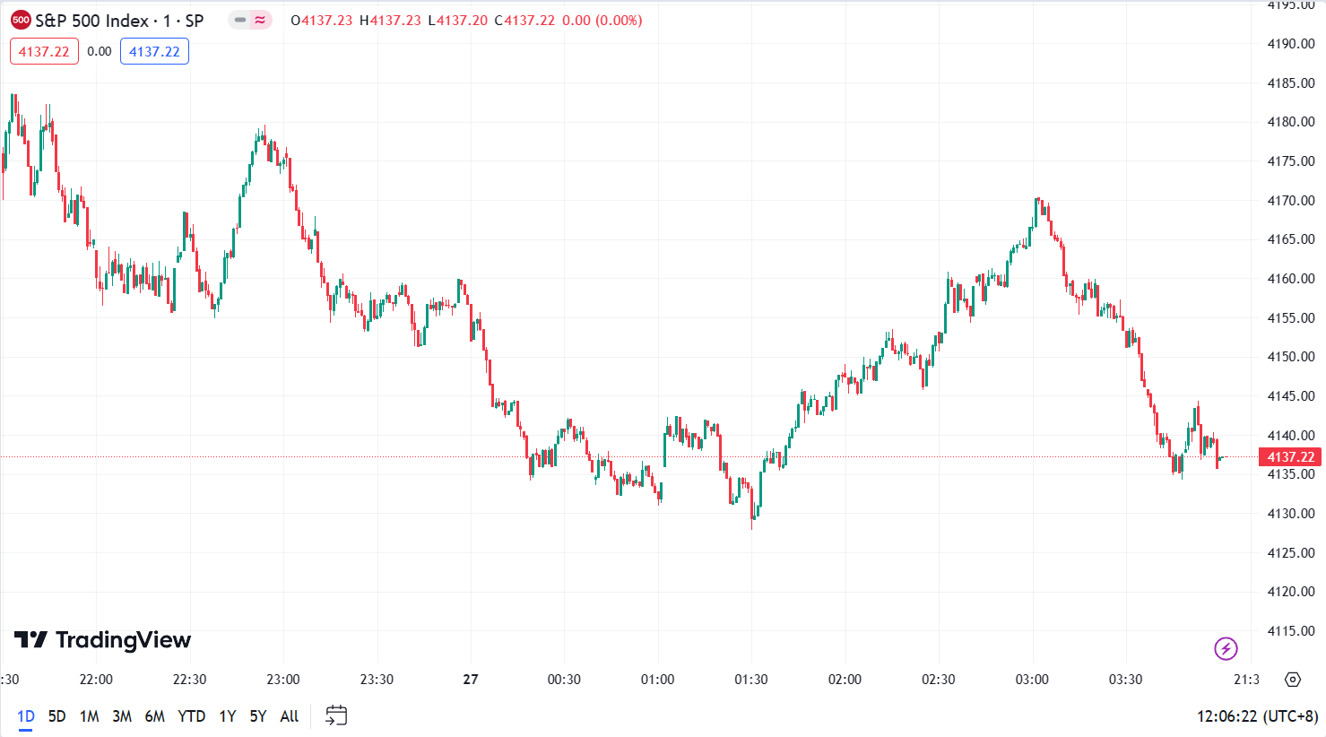 U.S. stocks