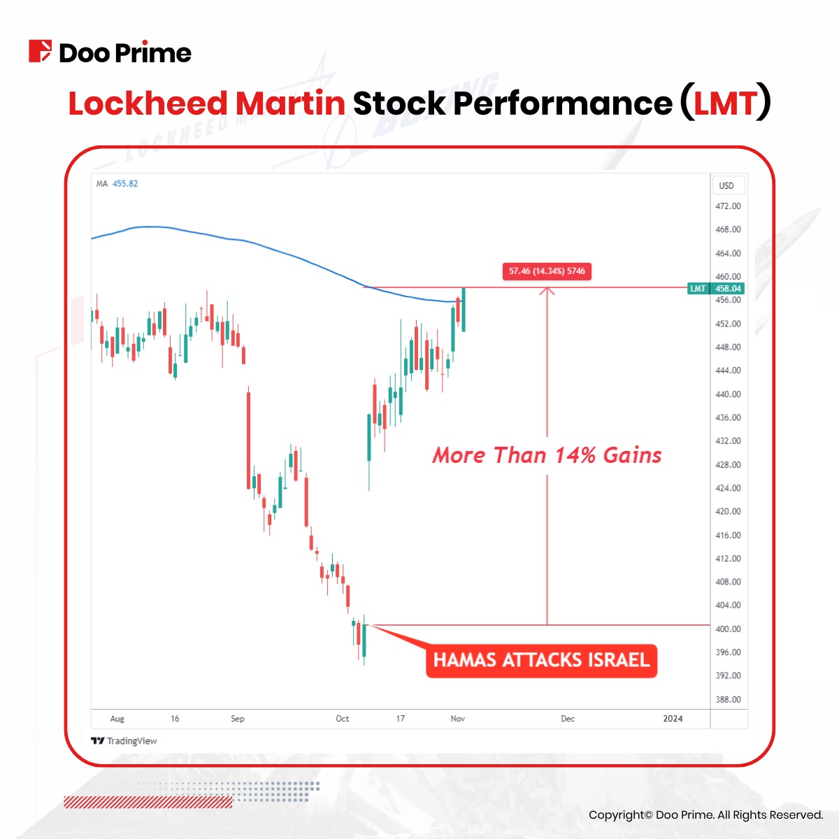 defense stocks 2