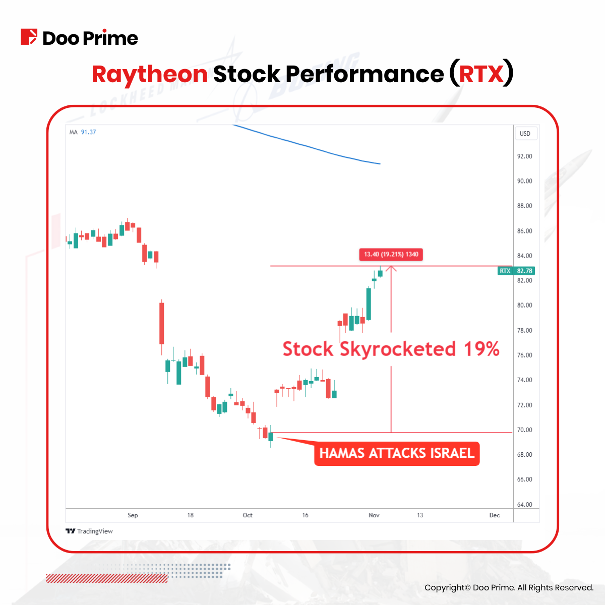 defense stocks 3