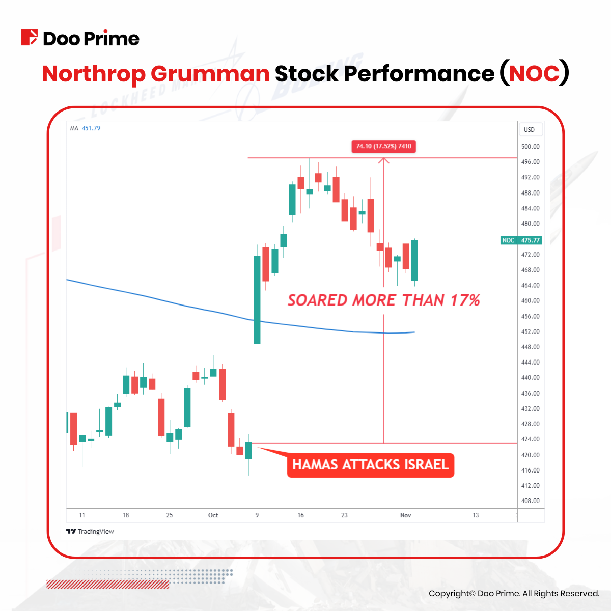 defense stocks 4