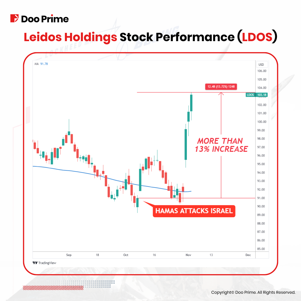 defense stocks 6