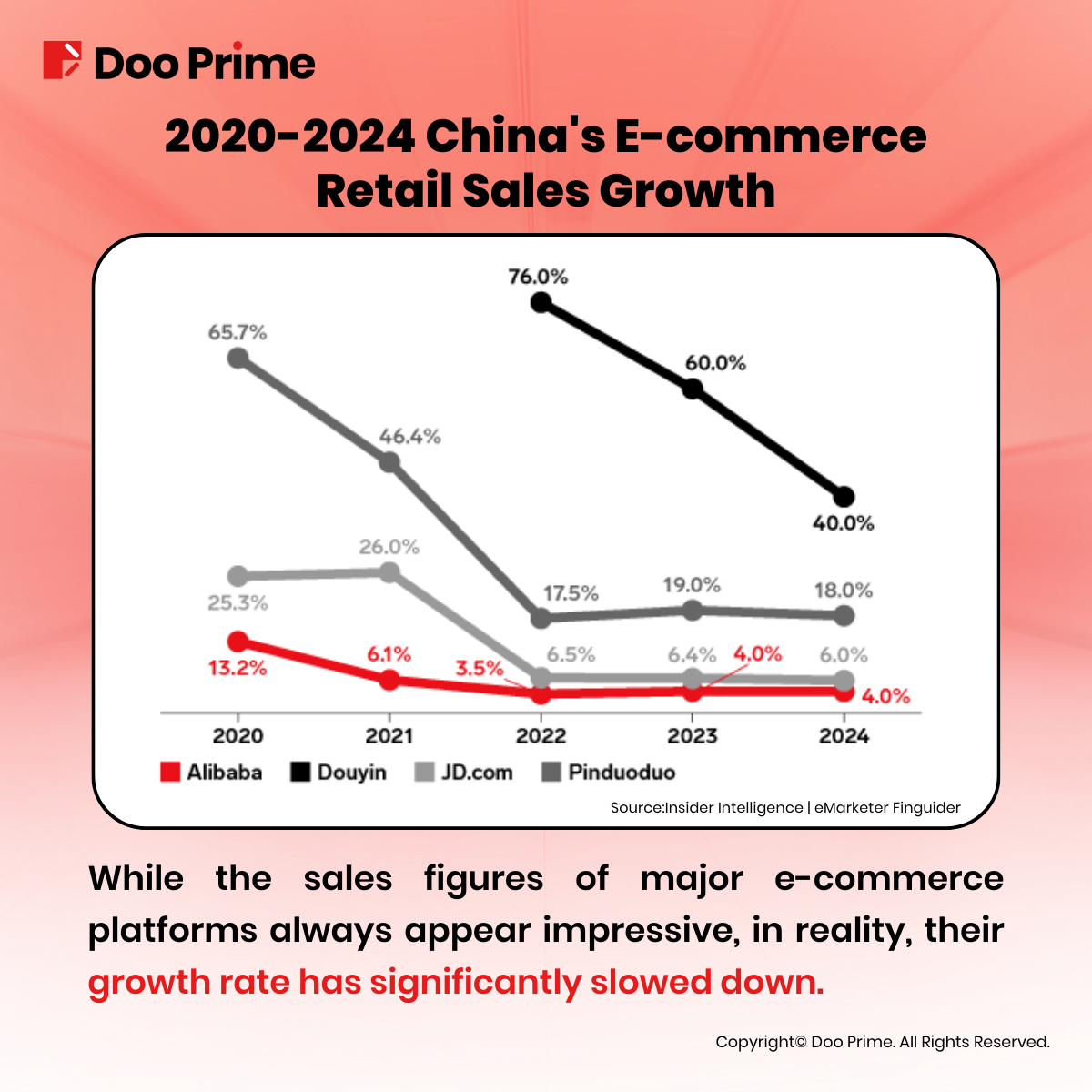 China's Double 11 Shopping Festival: A Game-Changer For E-commerce Platforms