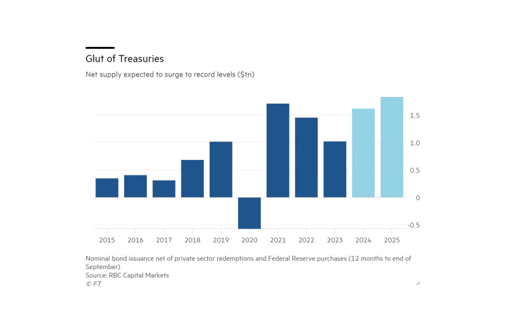 Image Source: Financial Times 