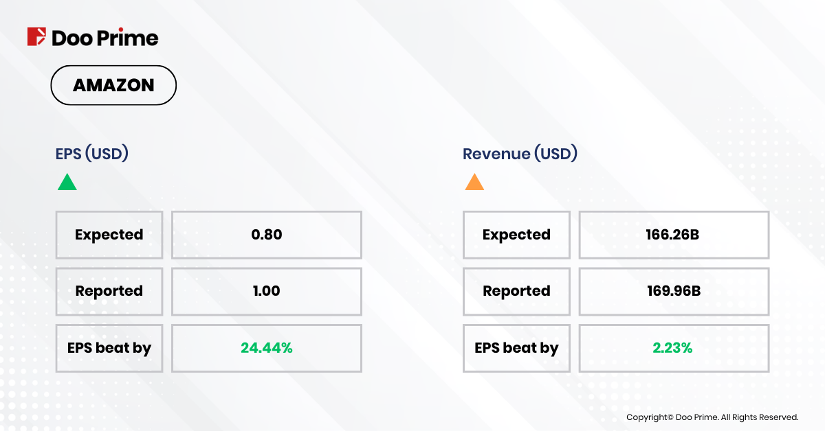 Amazon Q4 2023 Earnings