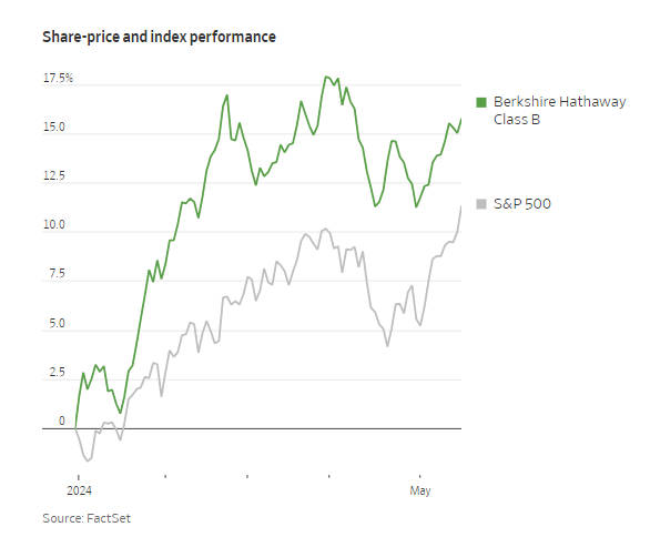 Image Source: Wall Street Journal 