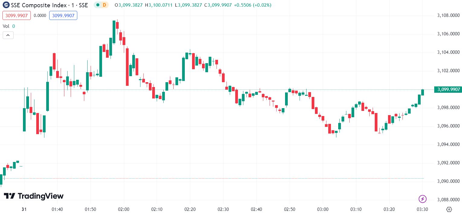 US Stocks Tumble: Dow Falls 330 Points, Nasdaq Down 1%