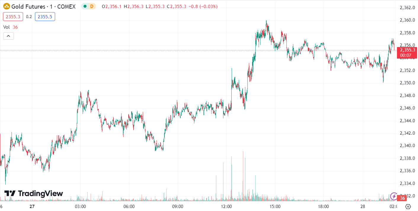 Gold and Oil Prices Up 1% as Market Focuses on PCE Data