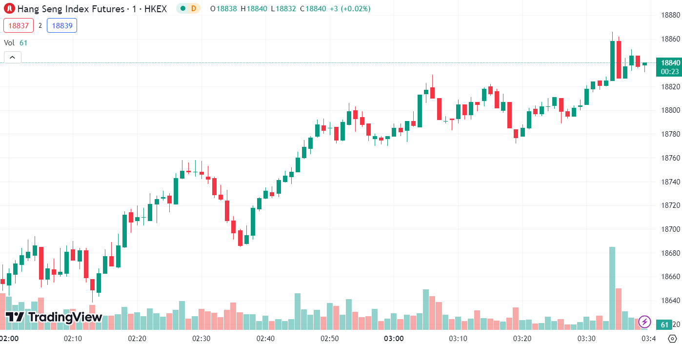 (Hang Seng Index, 1-day chart) 