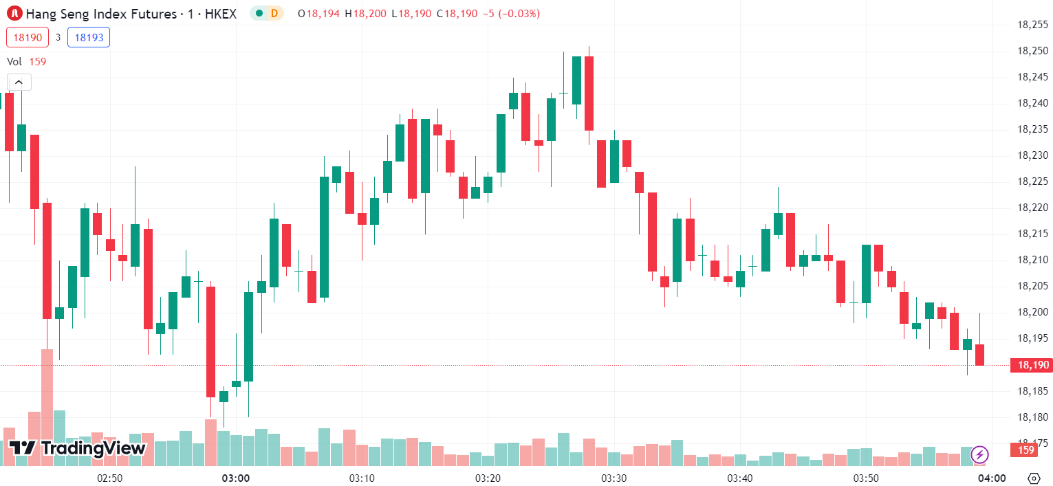 (Hang Seng Index, 1-day chart) 