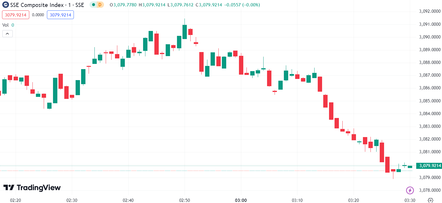 US Stocks Edge Up, Nvidia Extends New High