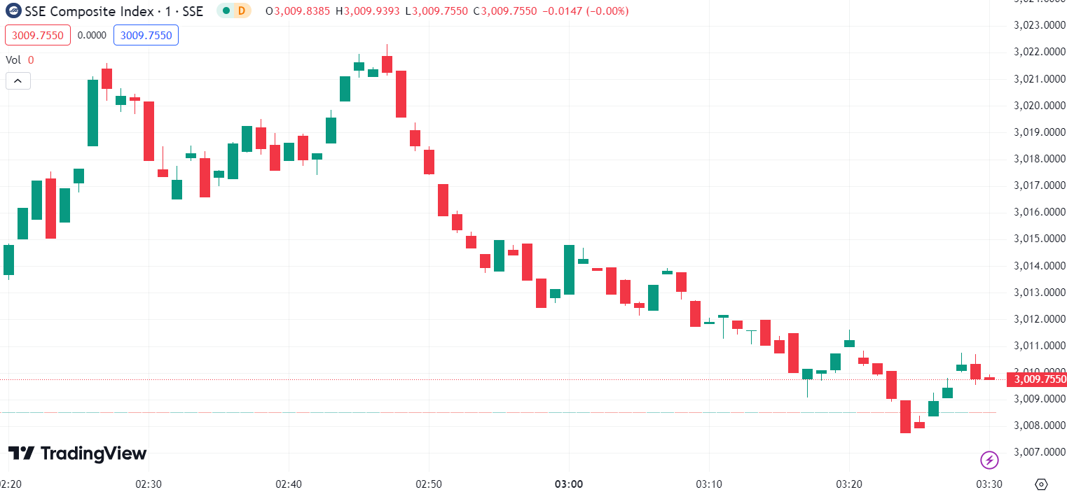 US Markets Closed, Goldman Forecasts Election-Driven Inflation