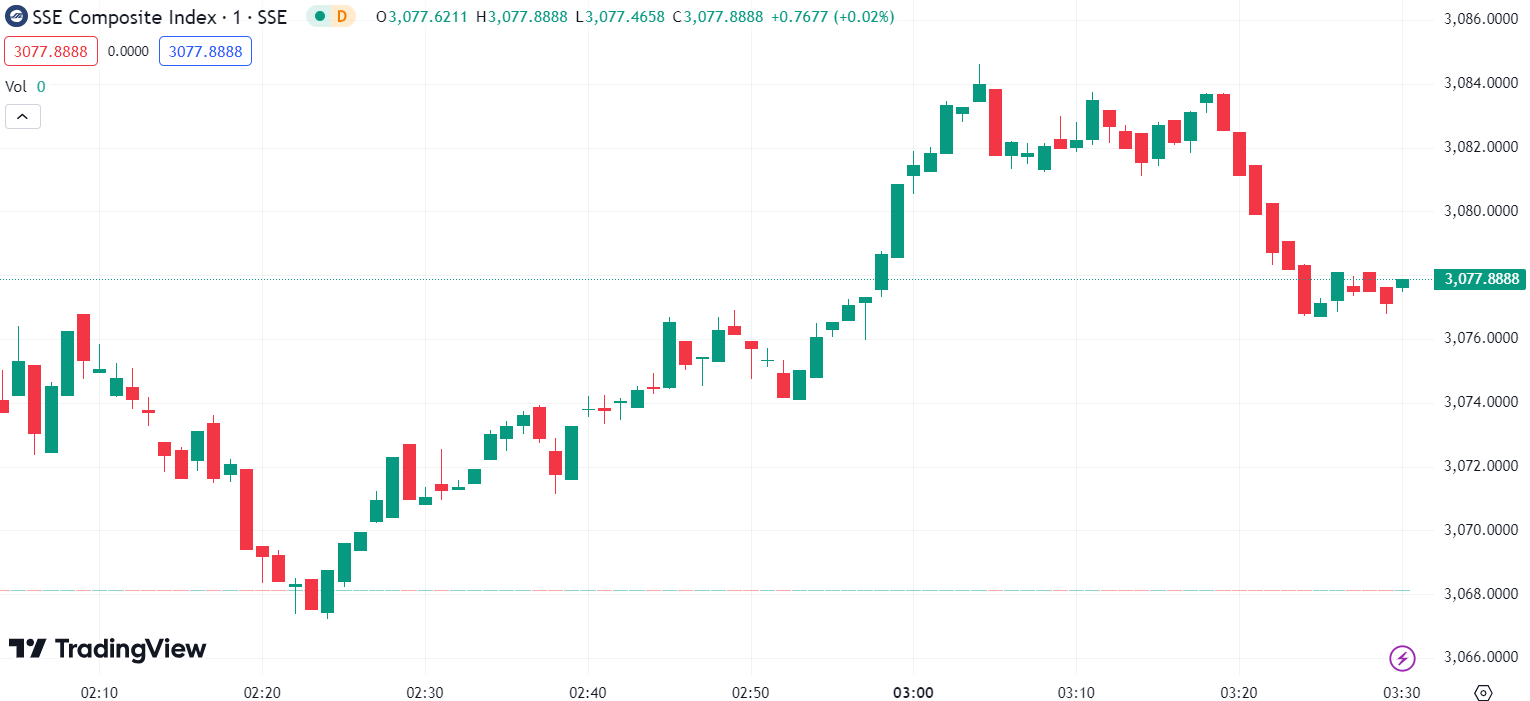 US Stocks Mixed, Nvidia Hits New High