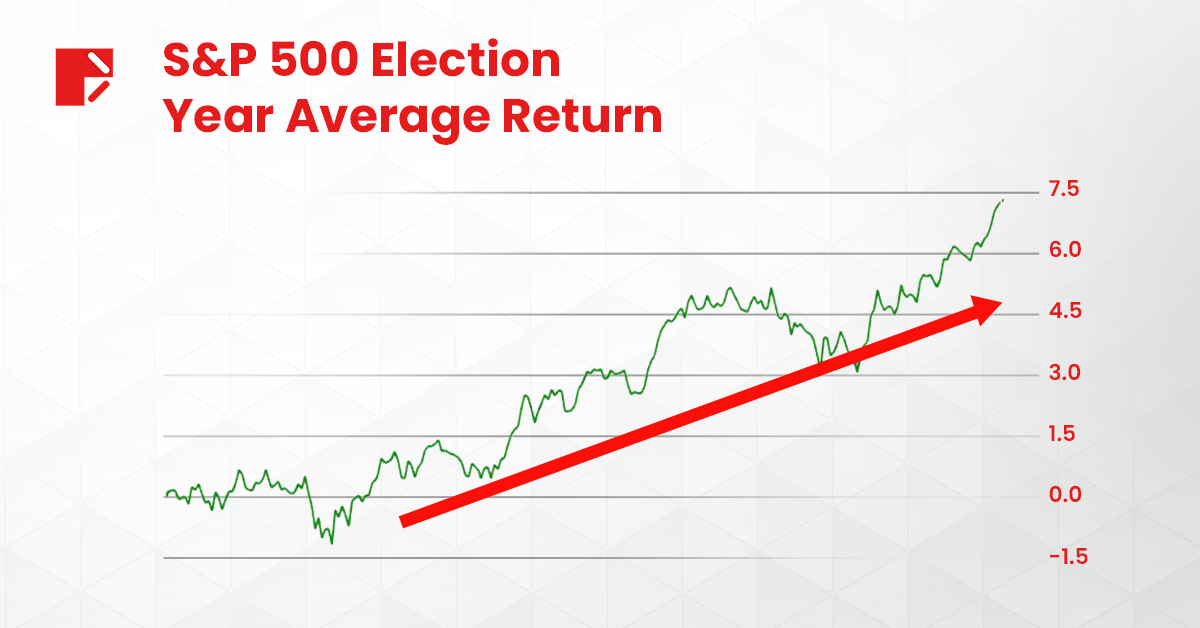 2024 US elections average return