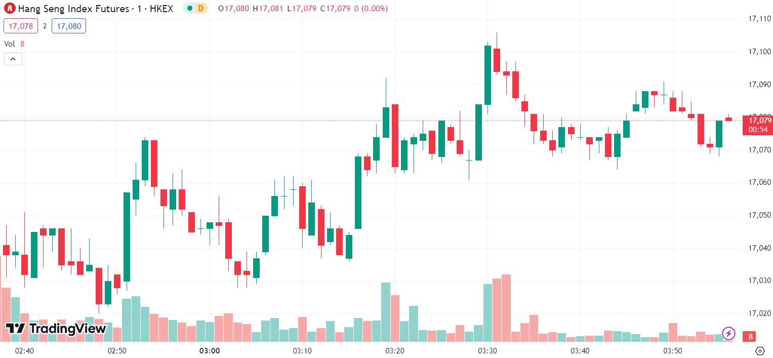 US Stocks Plummet, Tesla Drops Over 12%