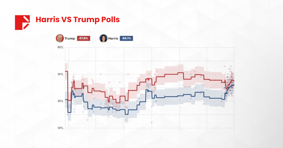 Harris VS Trump polls