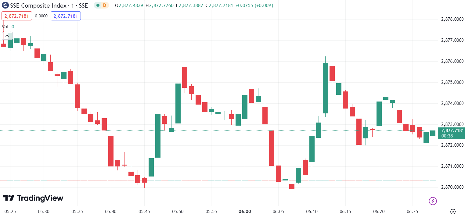 US Stocks Slip; Nvidia and Tesla Suffer Big Losses