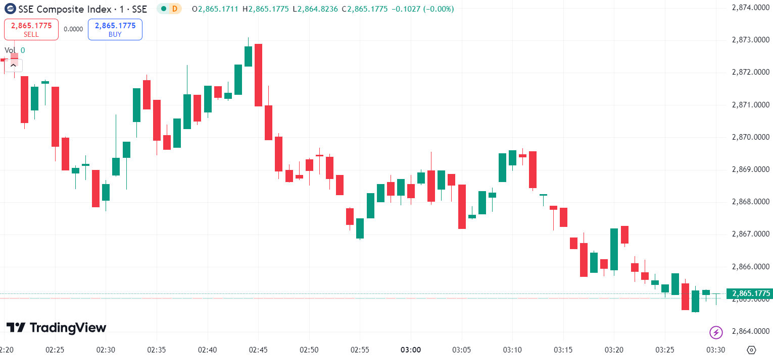 US Stocks Rally, Led by Nvidia's 4% Surge