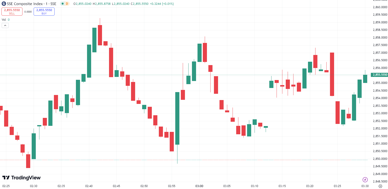 US Stocks Close Higher Amid Fed Rate Cut Speculation