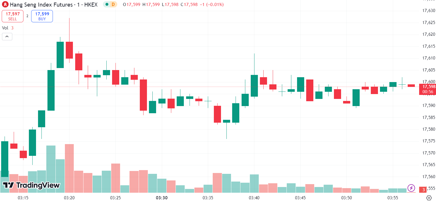 US Stocks Close Lower as Nasdaq Falls Over 1%