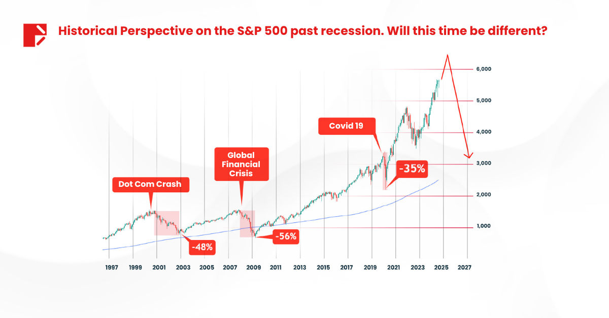 yield curve turns positive equities impact