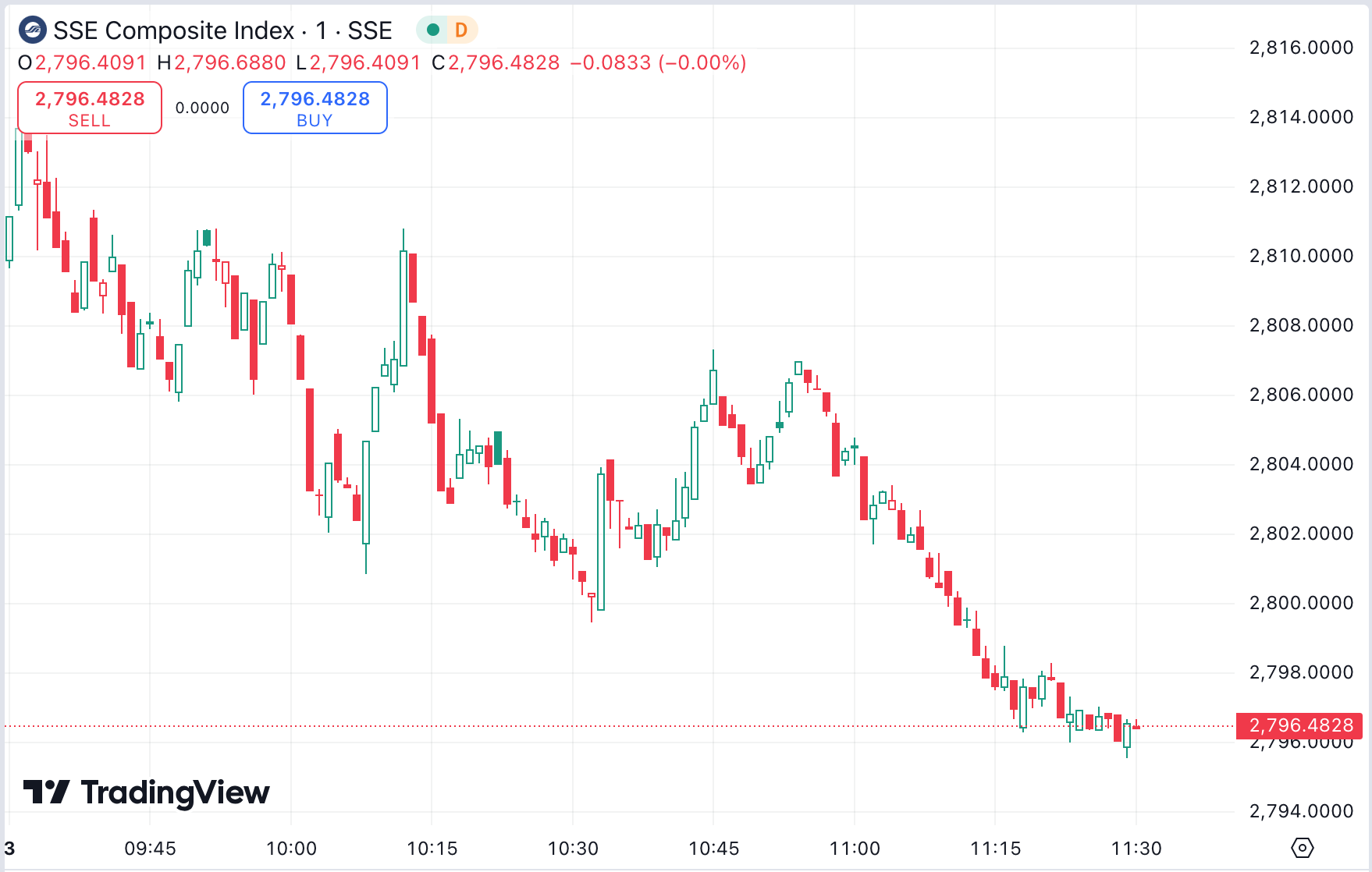 US Markets Closed for Labor Day, HK Stocks See Volatility