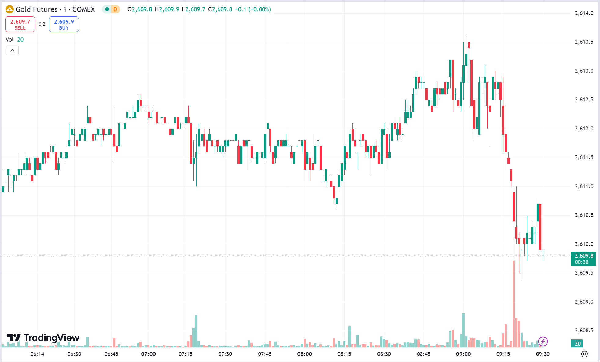 Gold Nears Record $2,600, Oil Rises 1% on Tensions