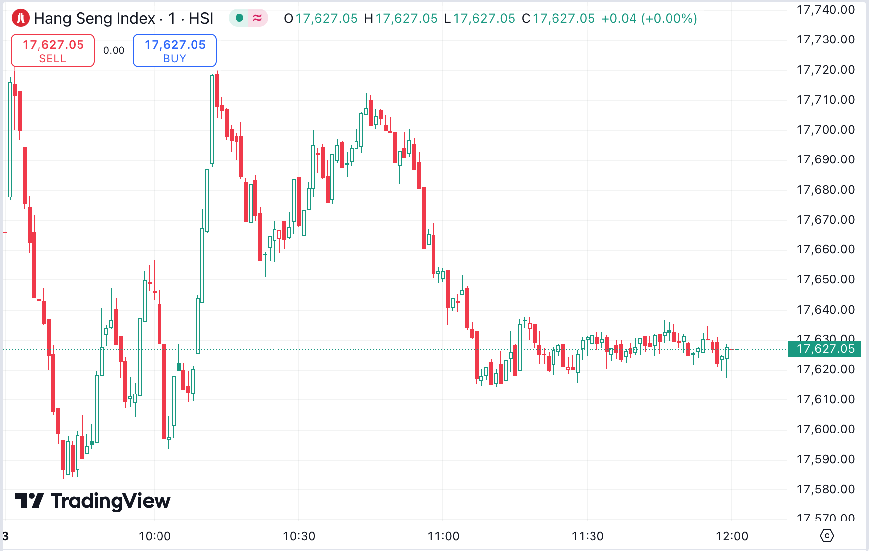 US Markets Closed for Labor Day, HK Stocks See Volatility