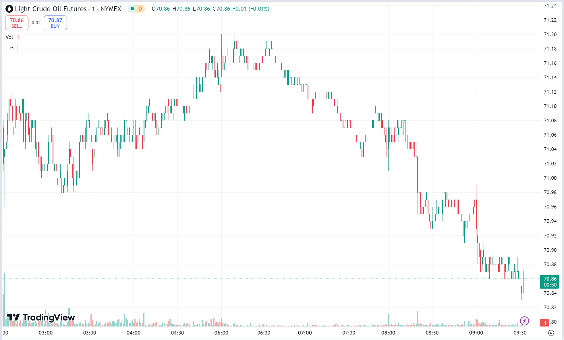 Gold Nears Record $2,600, Oil Rises 1% on Tensions