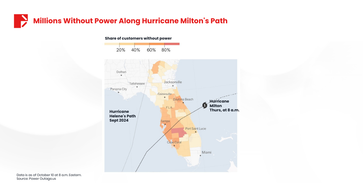 Millions Without Power Along Hurricane Milton's Path