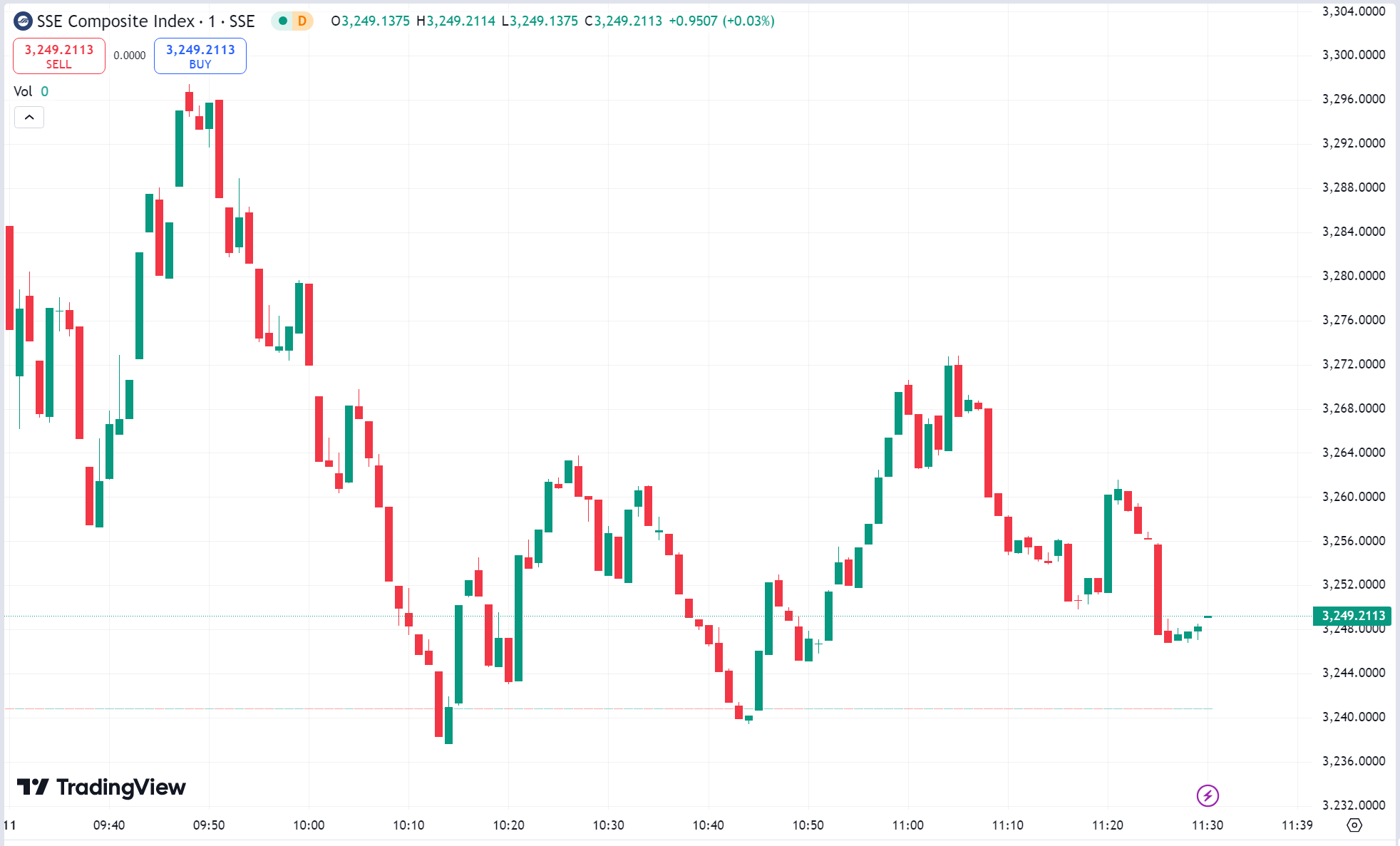 US Stocks Slide After CPI Report, Nvidia Leads Tech Gains