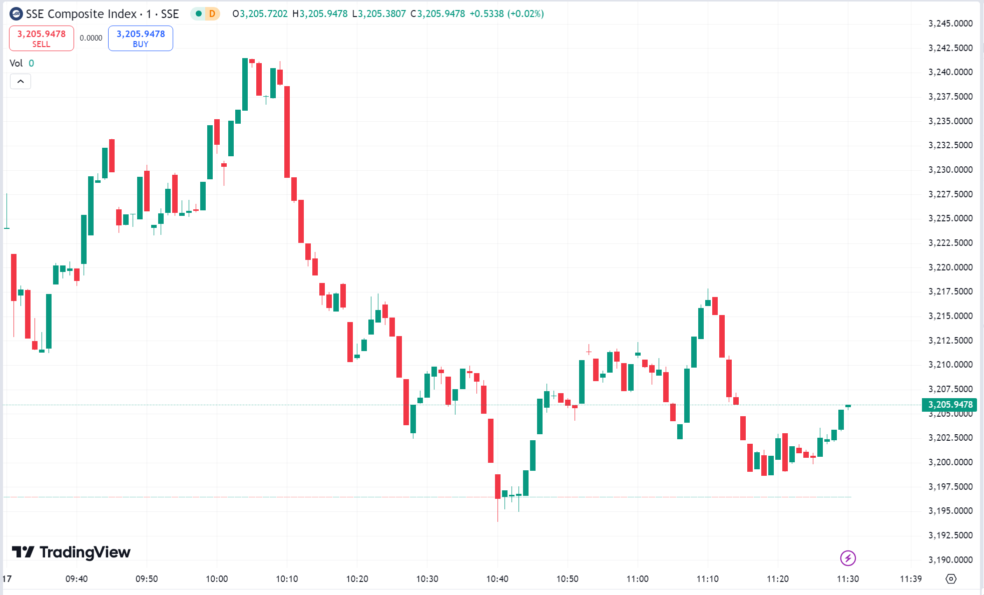 US Stocks Surge as Goldman and UBS Lift S&P 500 Targets