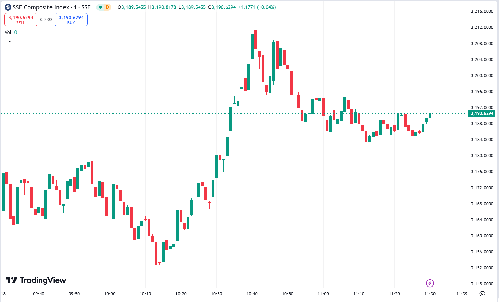 US Stocks Rise as TSMC Leads with 10% Surge