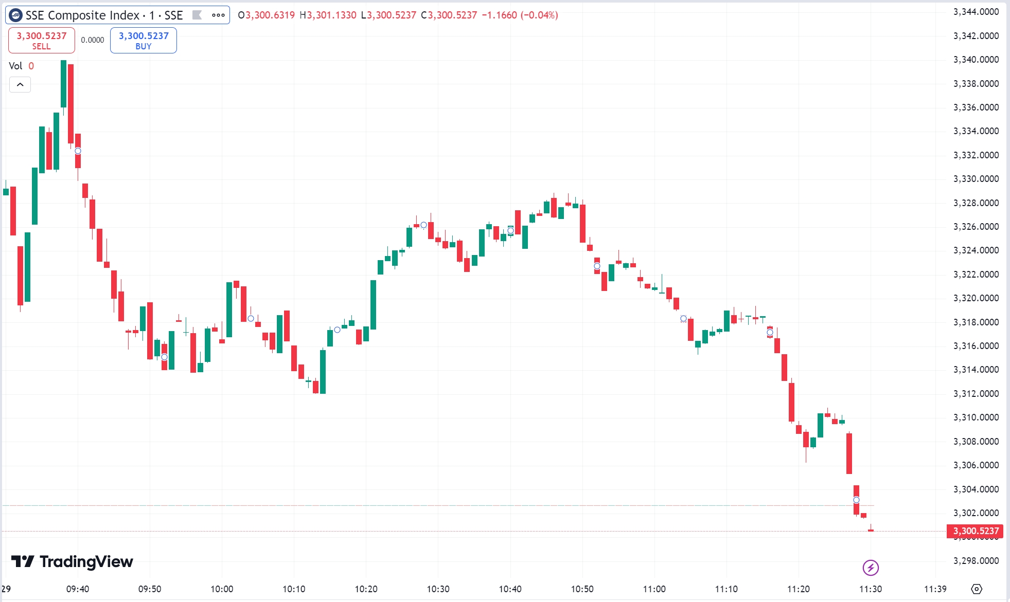 US Stocks Close Higher, Trump-Linked DJT Soars Over 21%