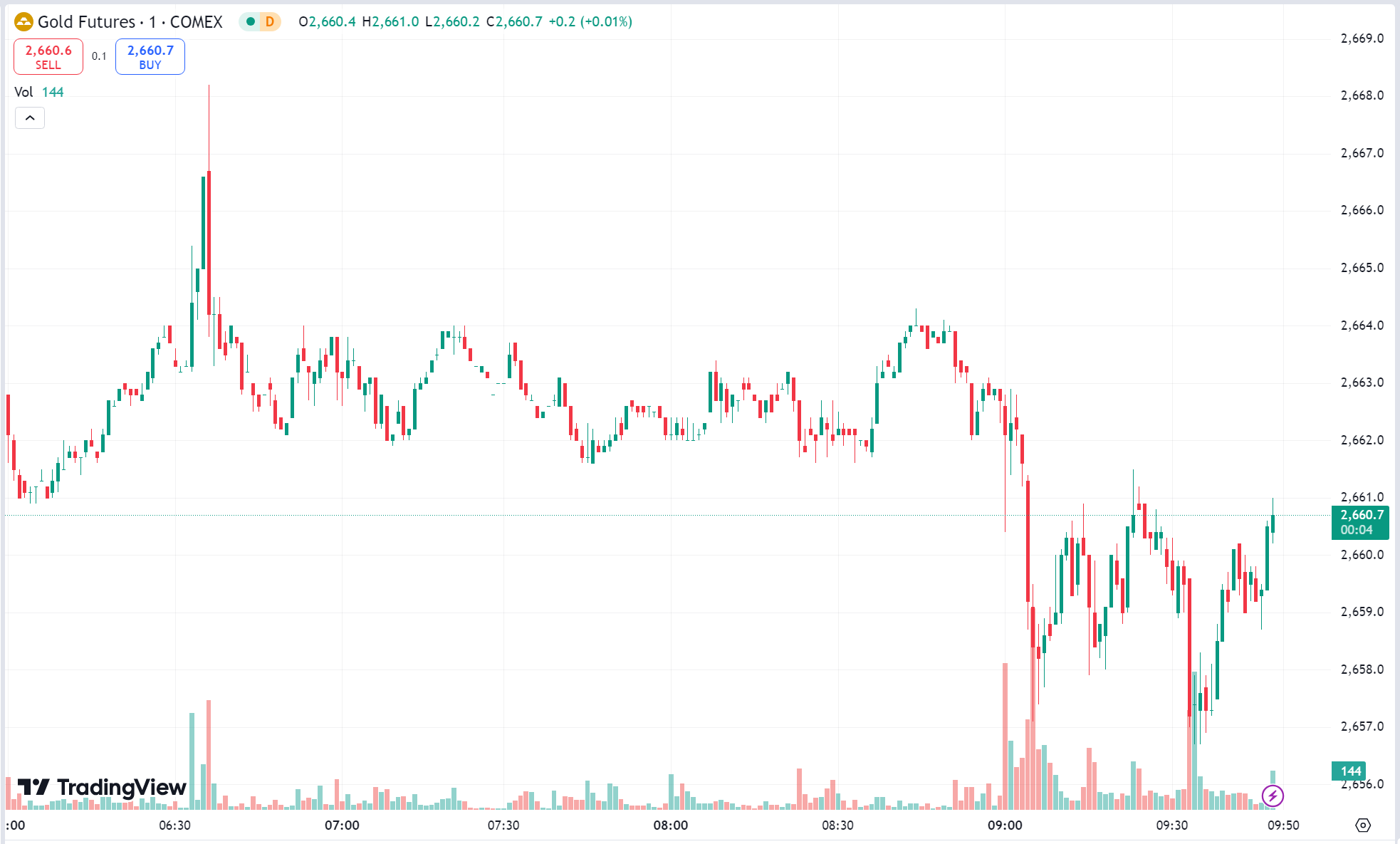 Gold Slips as Oil Jumps on Iran-Israel Conflict