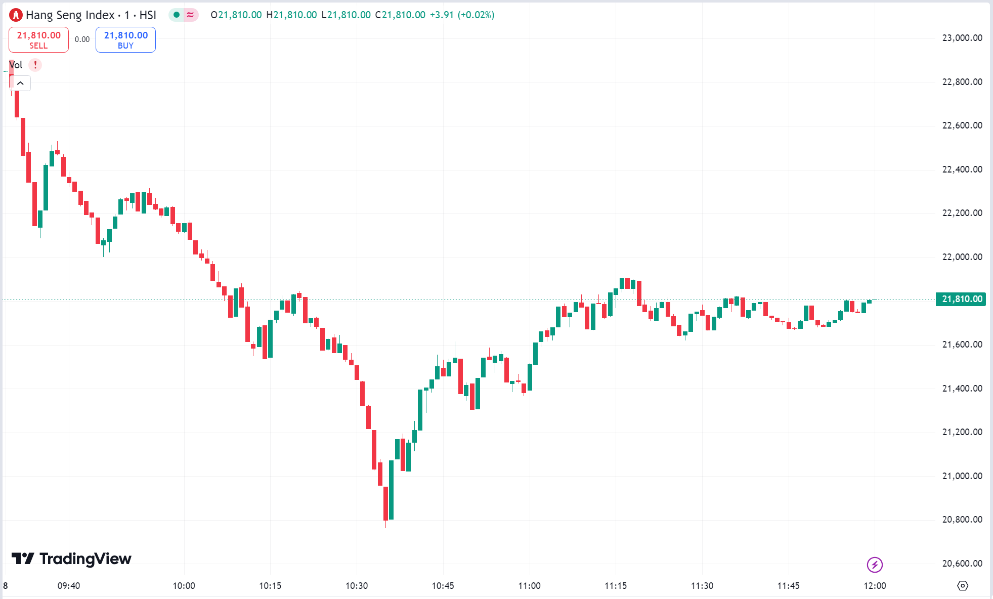 US Stocks Slip, A-Shares Surge After Holiday Break