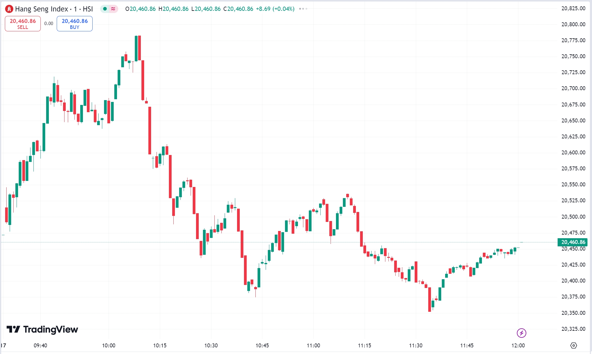 US Stocks Surge as Goldman and UBS Lift S&P 500 Targets