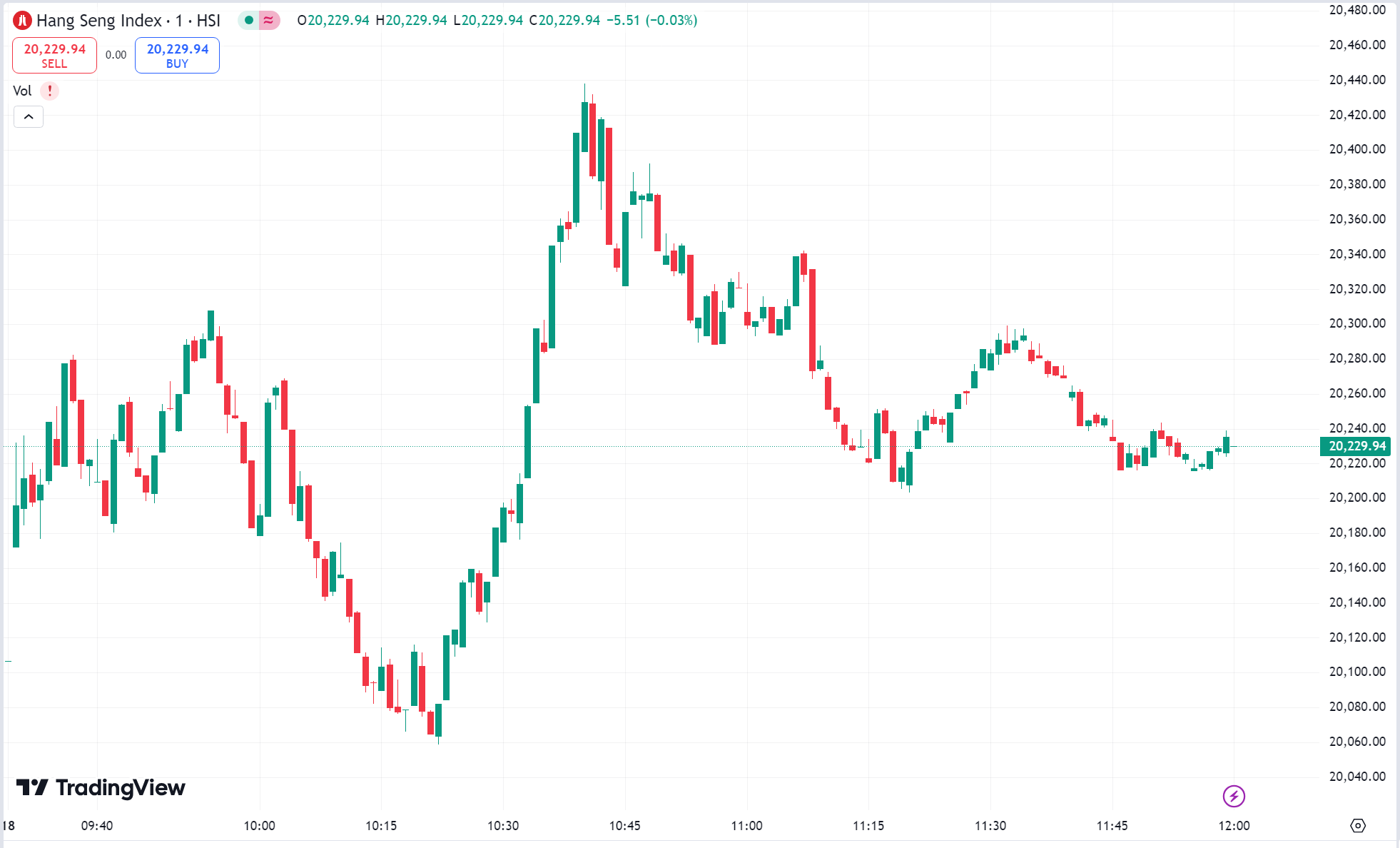 US Stocks Rise as TSMC Leads with 10% Surge