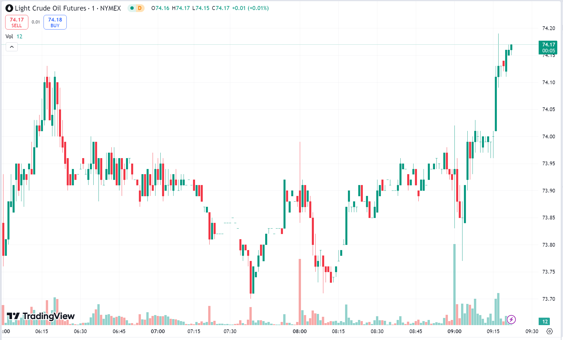 Gold Drops as Fed Rate Cut Hopes Fade, Oil Plunges