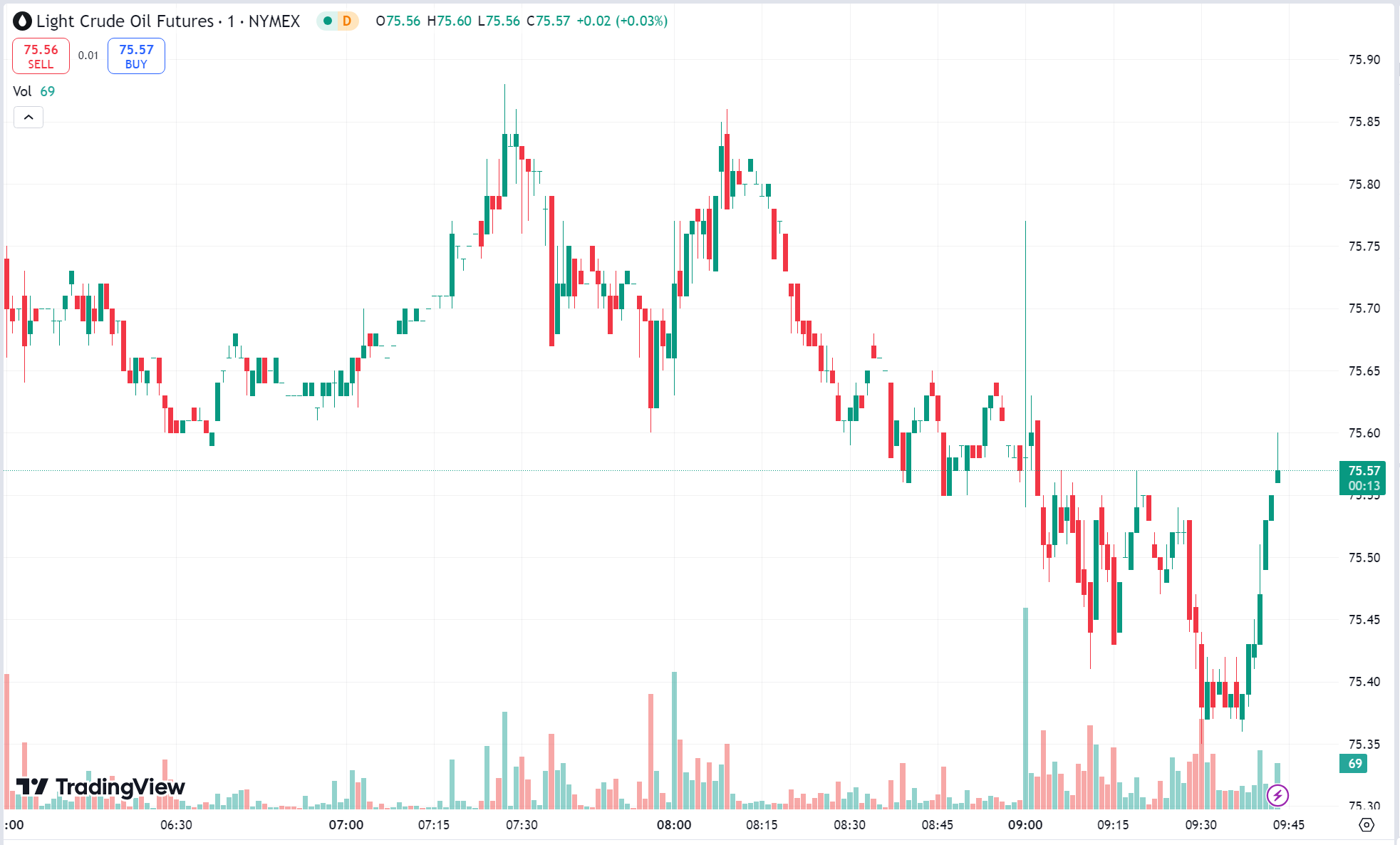 Gold Rebounds on Weak US Jobs Data; Oil Surges 3%