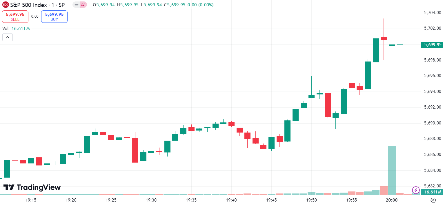 US Stocks Slip as Investors Await Jobs Report