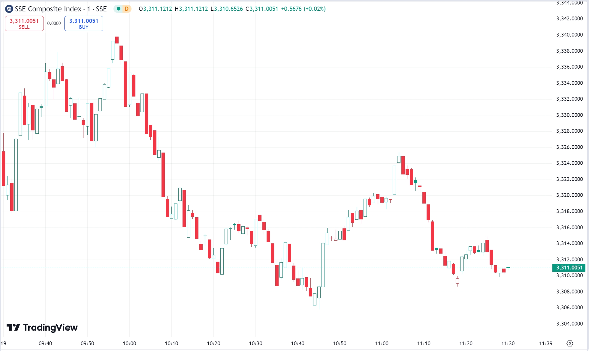 US Stocks: Tesla Jumps, AMD Skyrockets 40% Post-Close