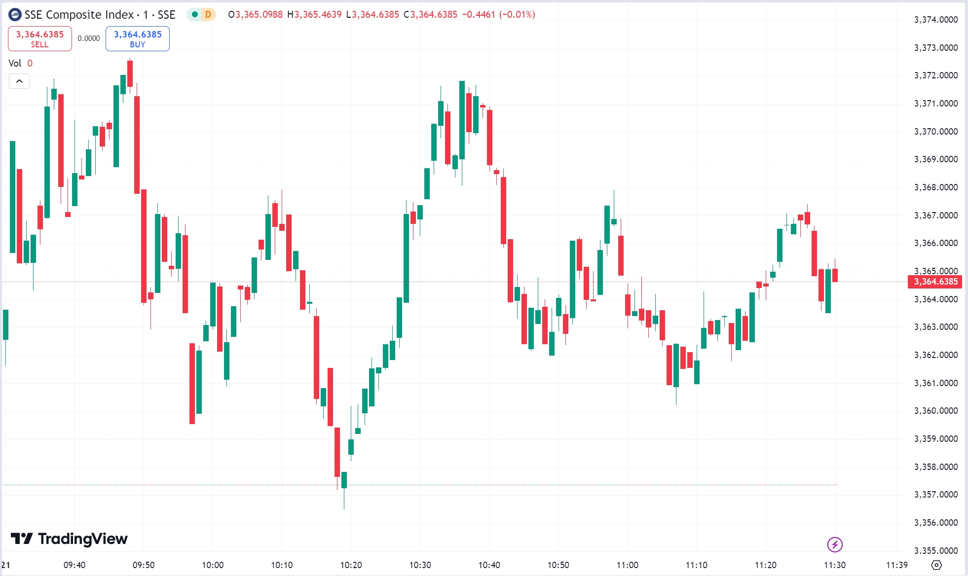 US Stocks End Mixed, Nvidia Dips 5% Post-Earnings