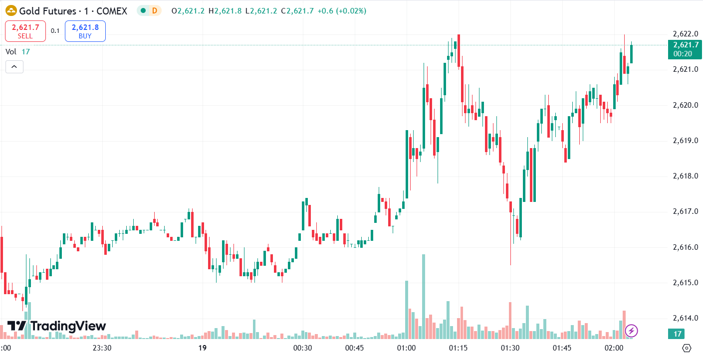 Gold and Oil Rally on Geopolitical Tensions