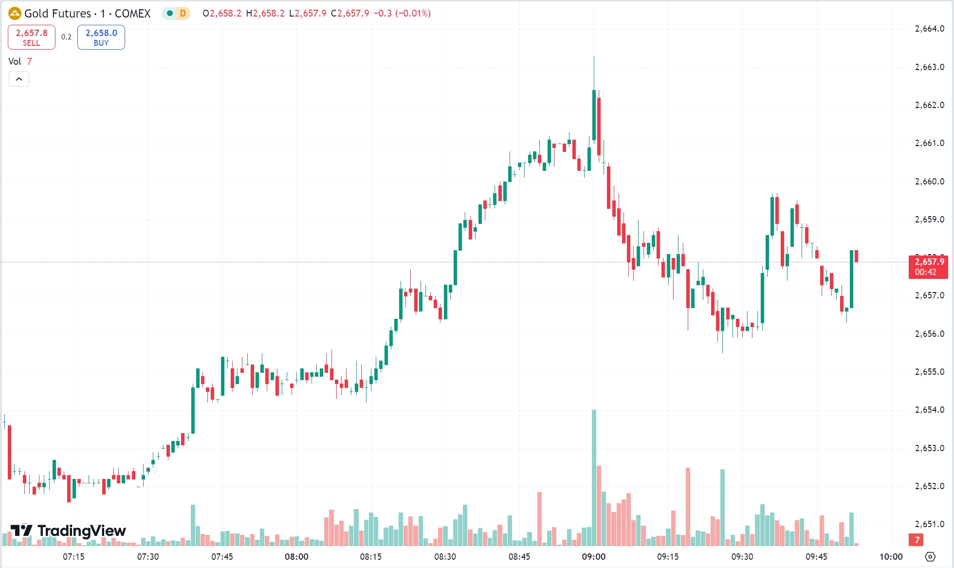 Gold Rallies on Russia-Ukraine Tensions, Oil Falls After EIA Data