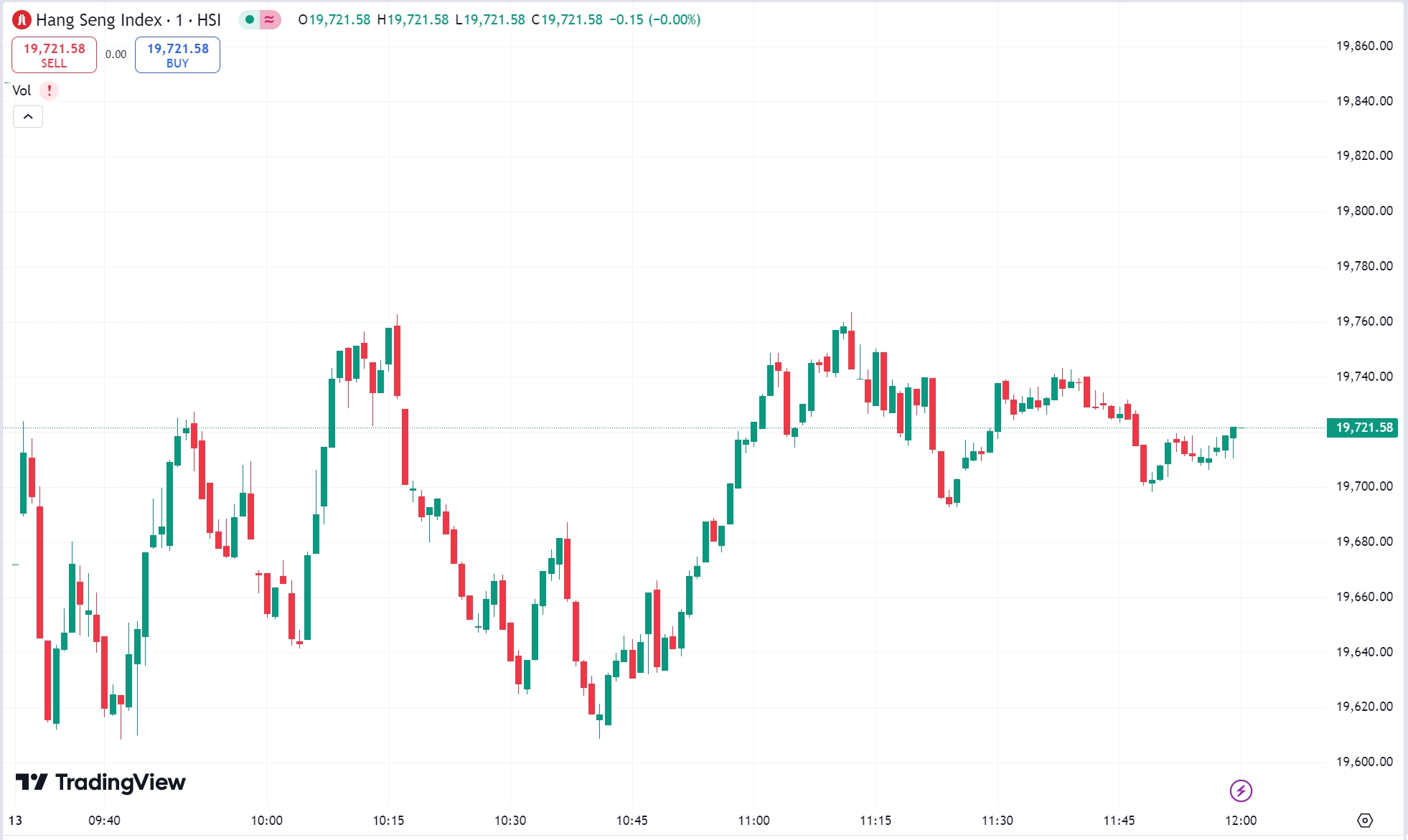 US Stocks HSI