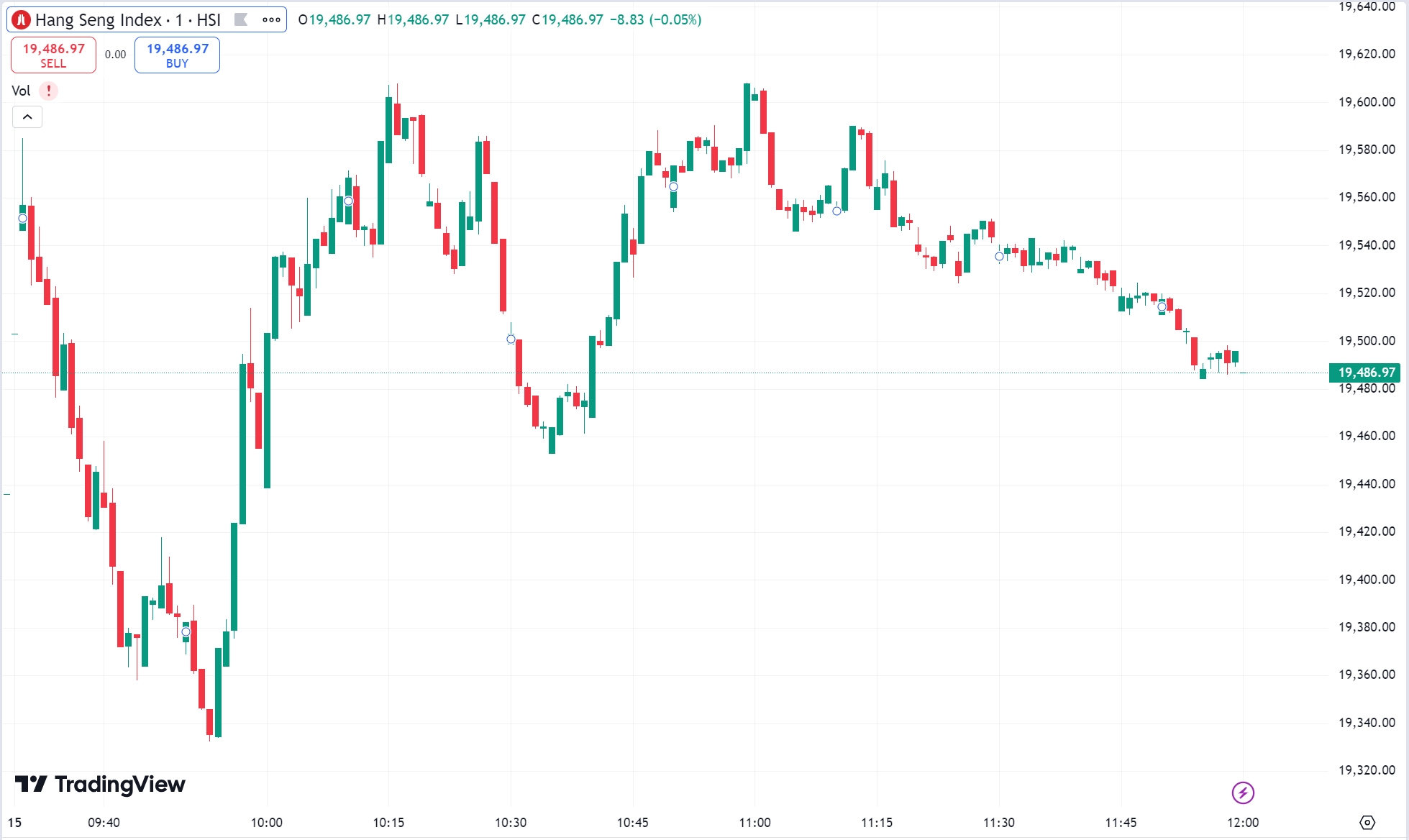 US Stocks Fall as Powell's Speech Dampens Rate Cut Hopes