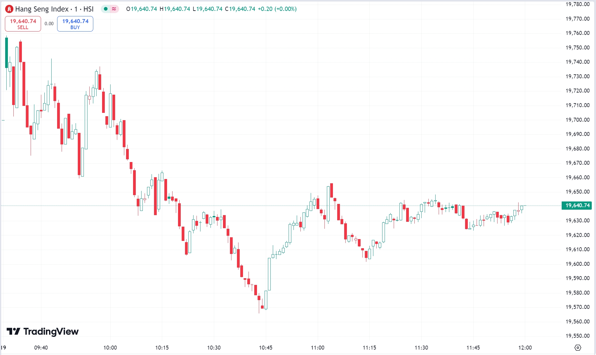 US Stocks: Tesla Jumps, AMD Skyrockets 40% Post-Close