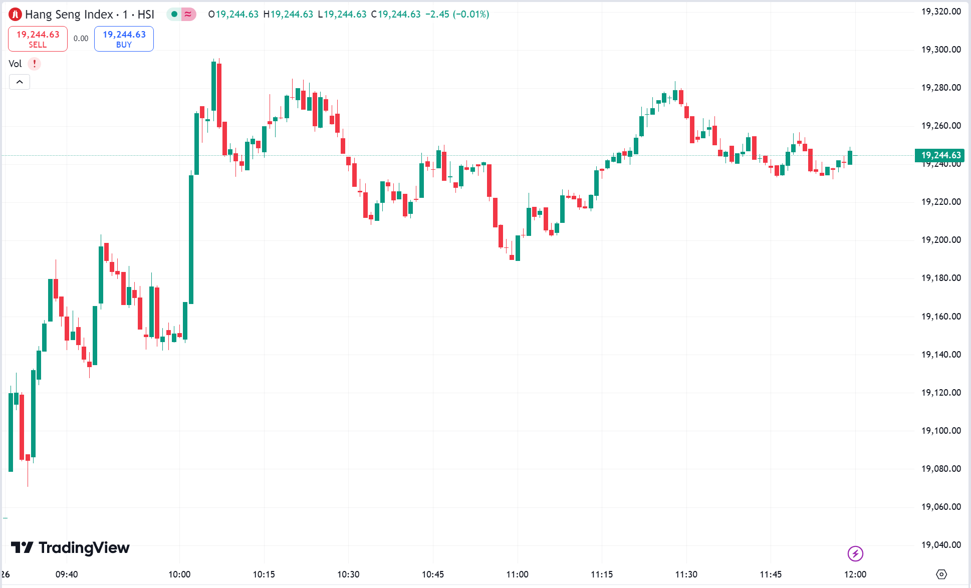 US Stock Market Sees Gains as Tesla Drops 4%