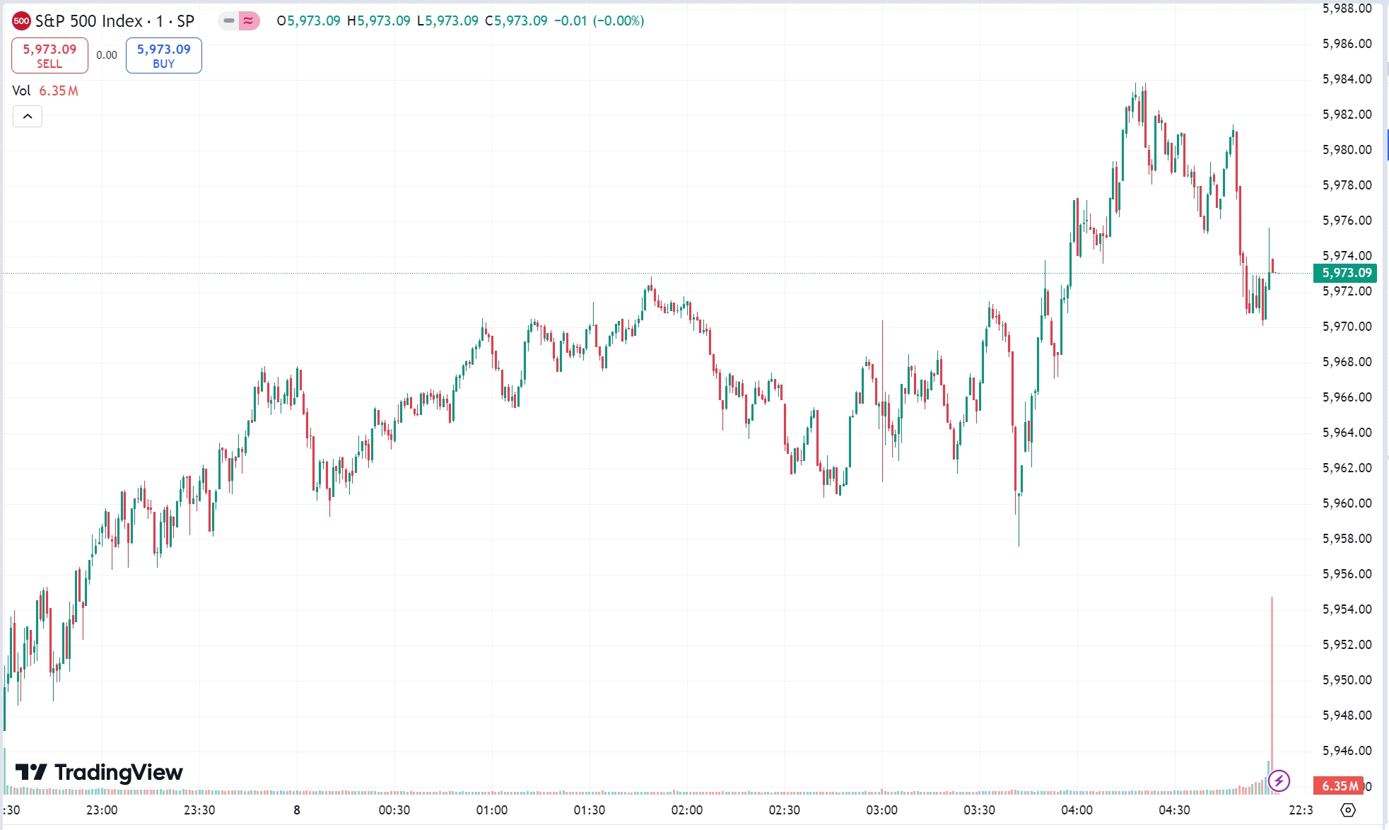 S&P 500